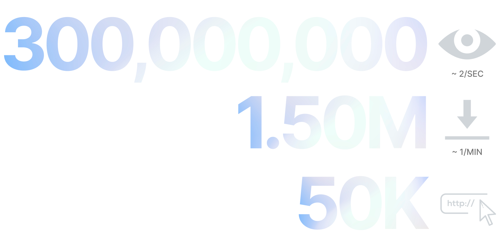 300 million views, 1.5 million downloads, 45 thousand webistes