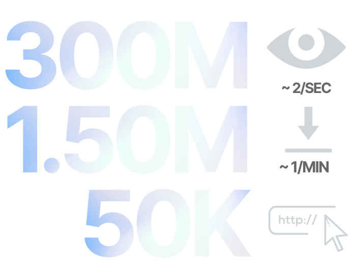 300 million views, 1.5 million downloads, 45 thousand webistes